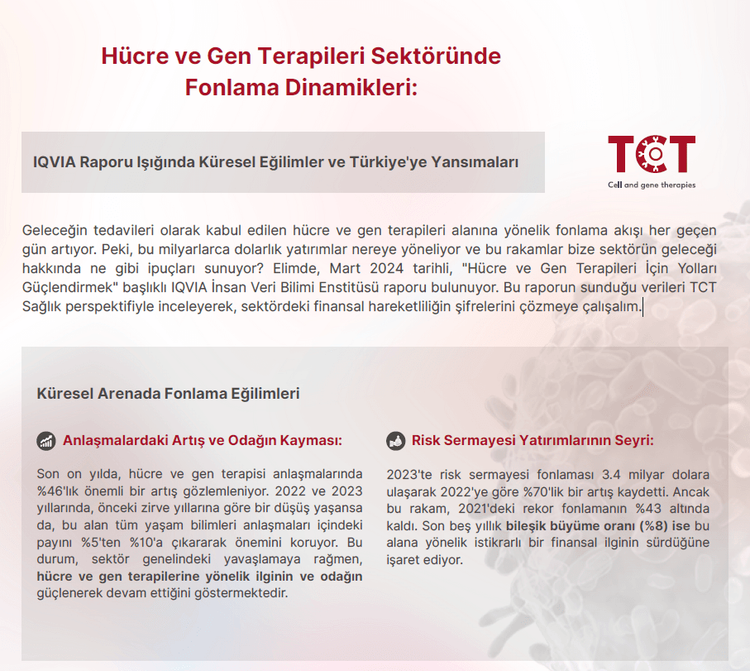 Hücre ve Gen Terapileri Sektöründe Fonlama Dinamikleri